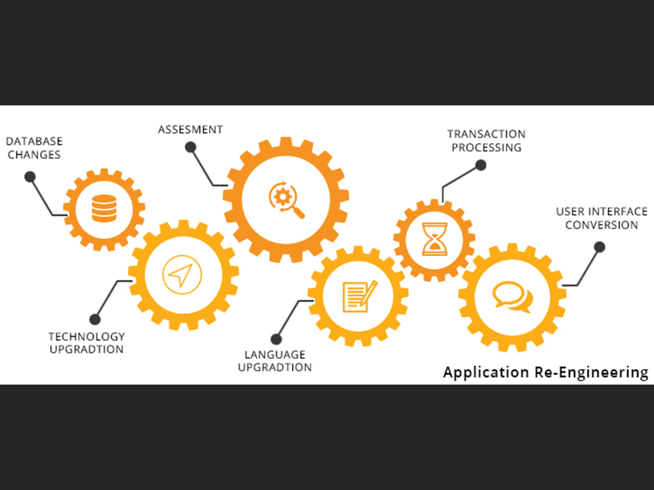 Re-engineering-Data-Center