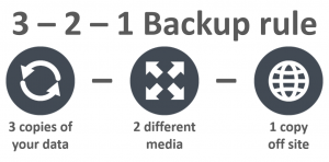 3-2-1-Backup-Rule