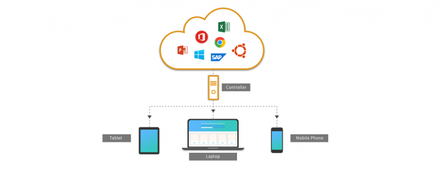 Desktop Virtualization