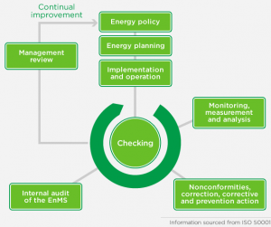 Power Quality Process