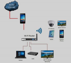 WiFi Infrastructure On Rent