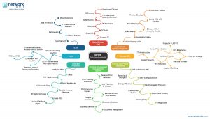 NTIPL's Solution - Mindmap