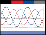 Imbalance on three-phase load