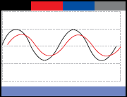 Reduction of Power Factor