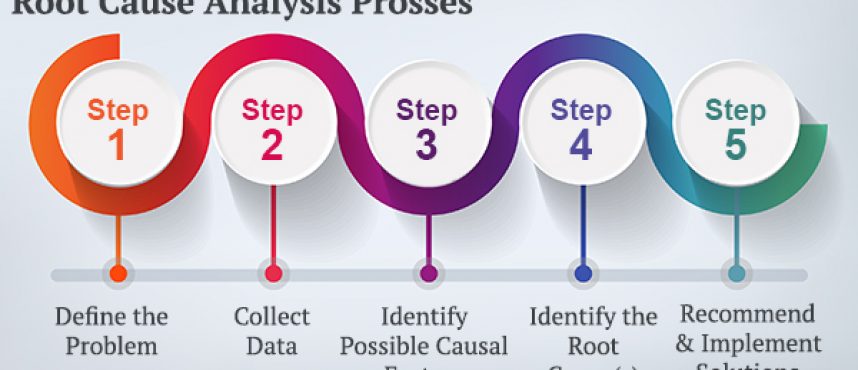 Importance of Root Cause Analysis Audit in today’s Technology-driven world!