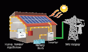 Hybrid Solar Systems