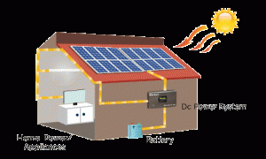 Off-Grid Solar Systems Schematic Diagram