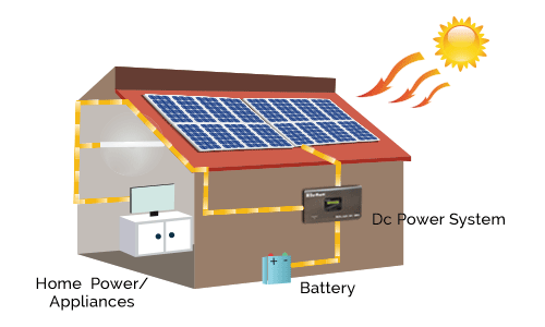 Off-Grid Solar Systems Schematic Diagram