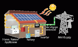 Working of On-Grid Solar Systems