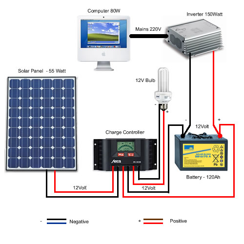 Solar Battery Dealers