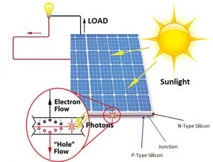 Solar Panels Schematic Diagram