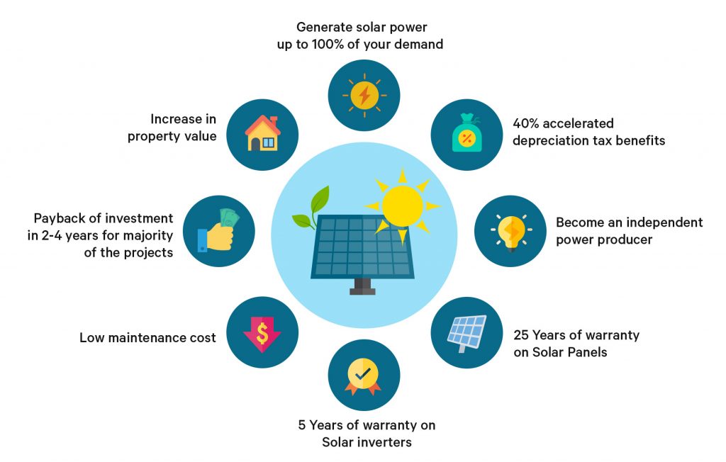 benefits of using solar