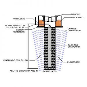 Chemical earthing