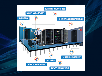 Monitoring Solutions