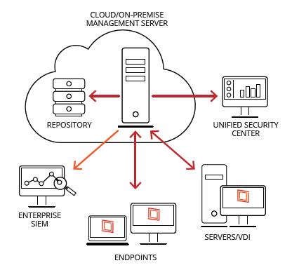 Cyber-security and Ransomware Protection to Premiere Construction ...