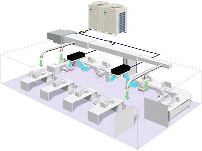 Split AC System (2)