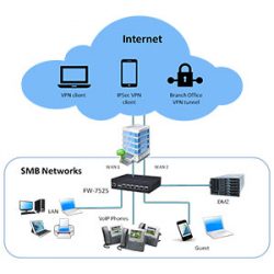 SMB-&-Branches-300x300-px