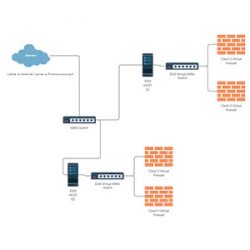 Virtual-Firewall-300x300-px