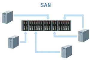 san storage-01